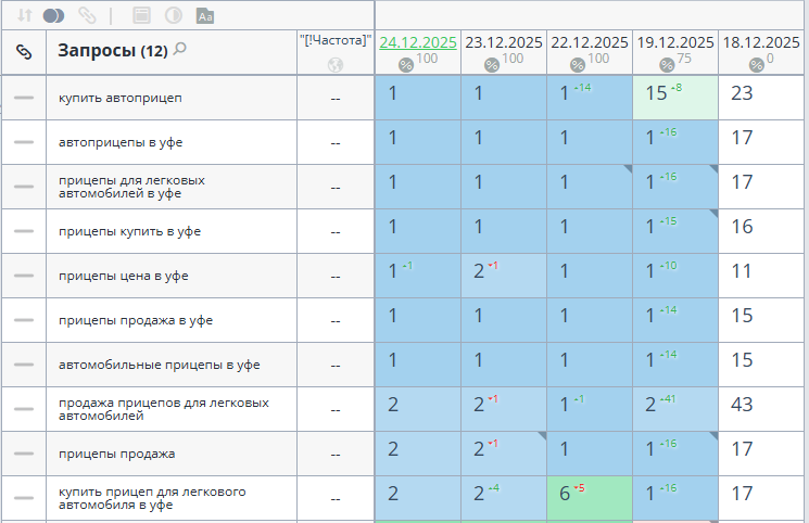 Продвижение сайта автоприцепов