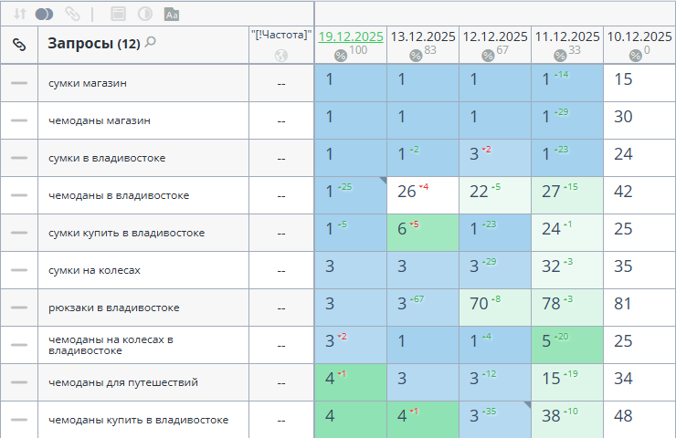 Продвижение интернет-магазина сумок